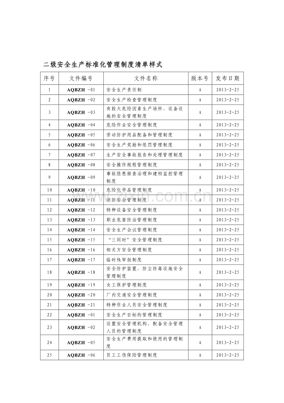 安全生产标准化管理制度清单格式.doc_第1页