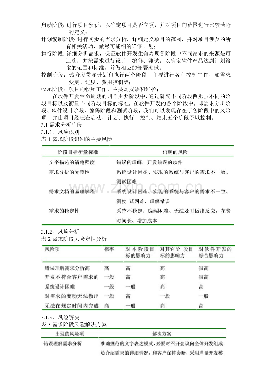 项目风险管理案例分析.doc_第2页