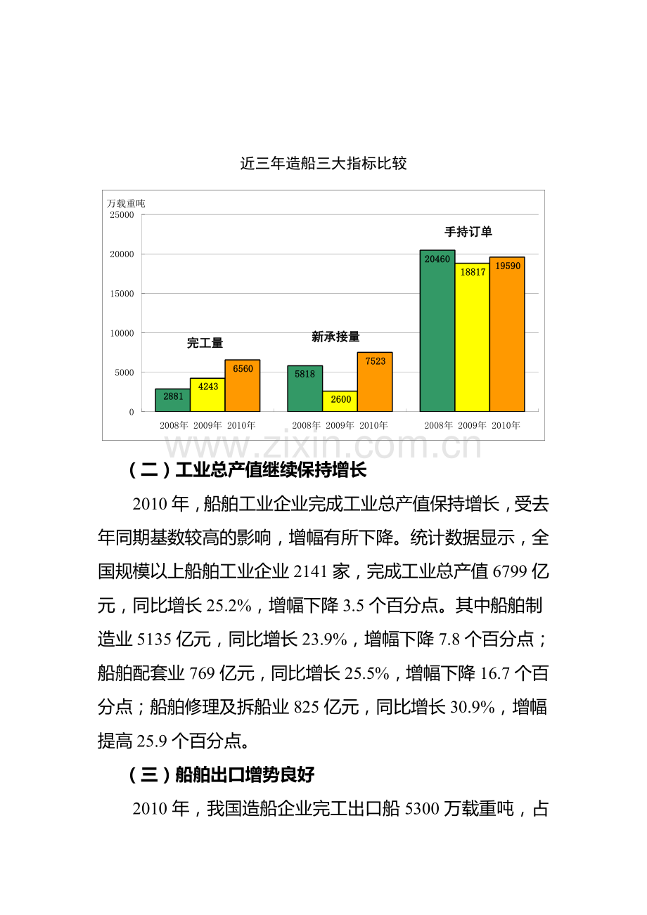 2010年船舶工业经济运行分析.doc_第2页