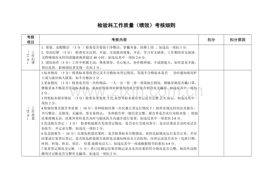 检验科绩效考核细则.doc_第1页