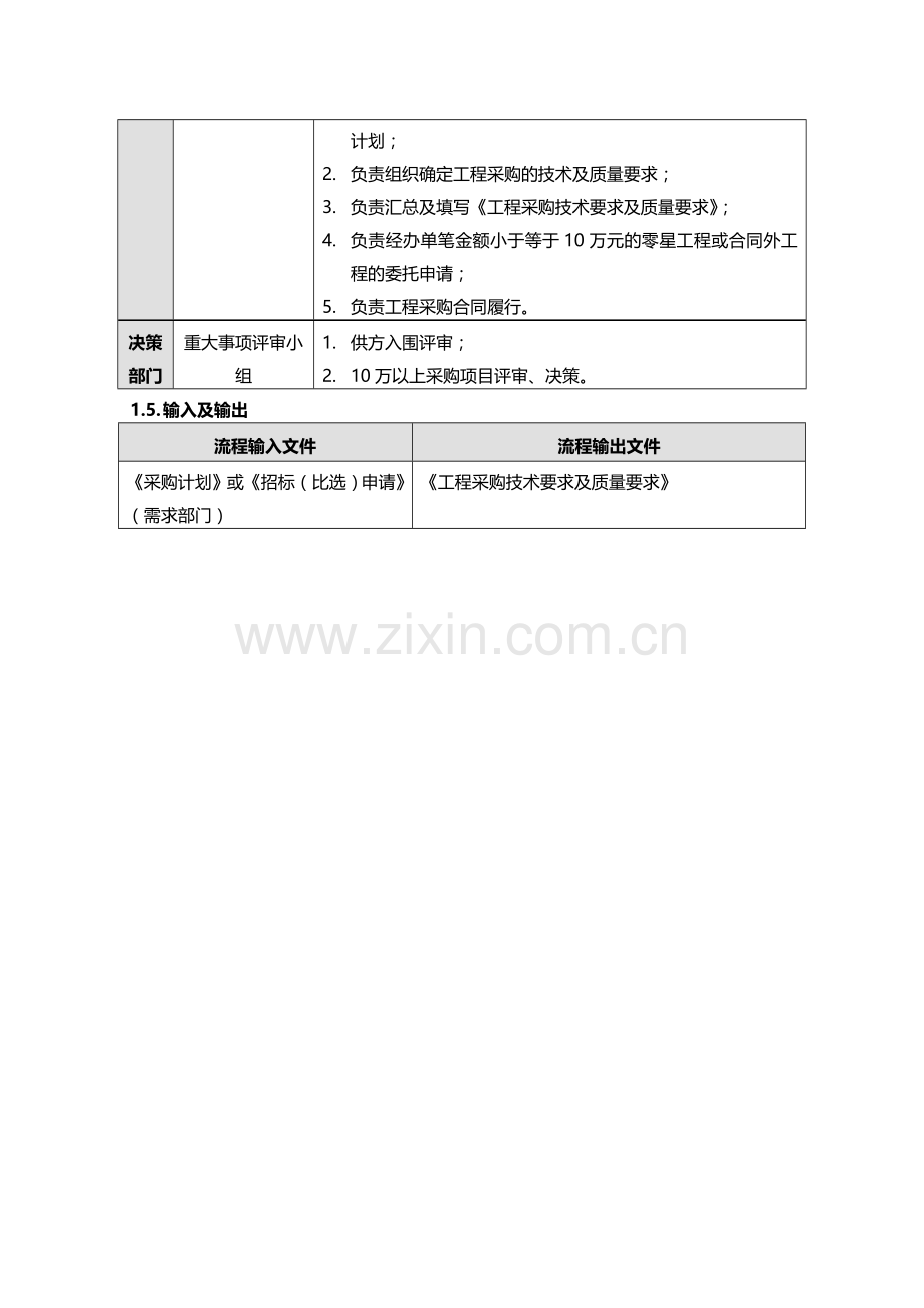 工程采购招投标管理流程.doc_第2页