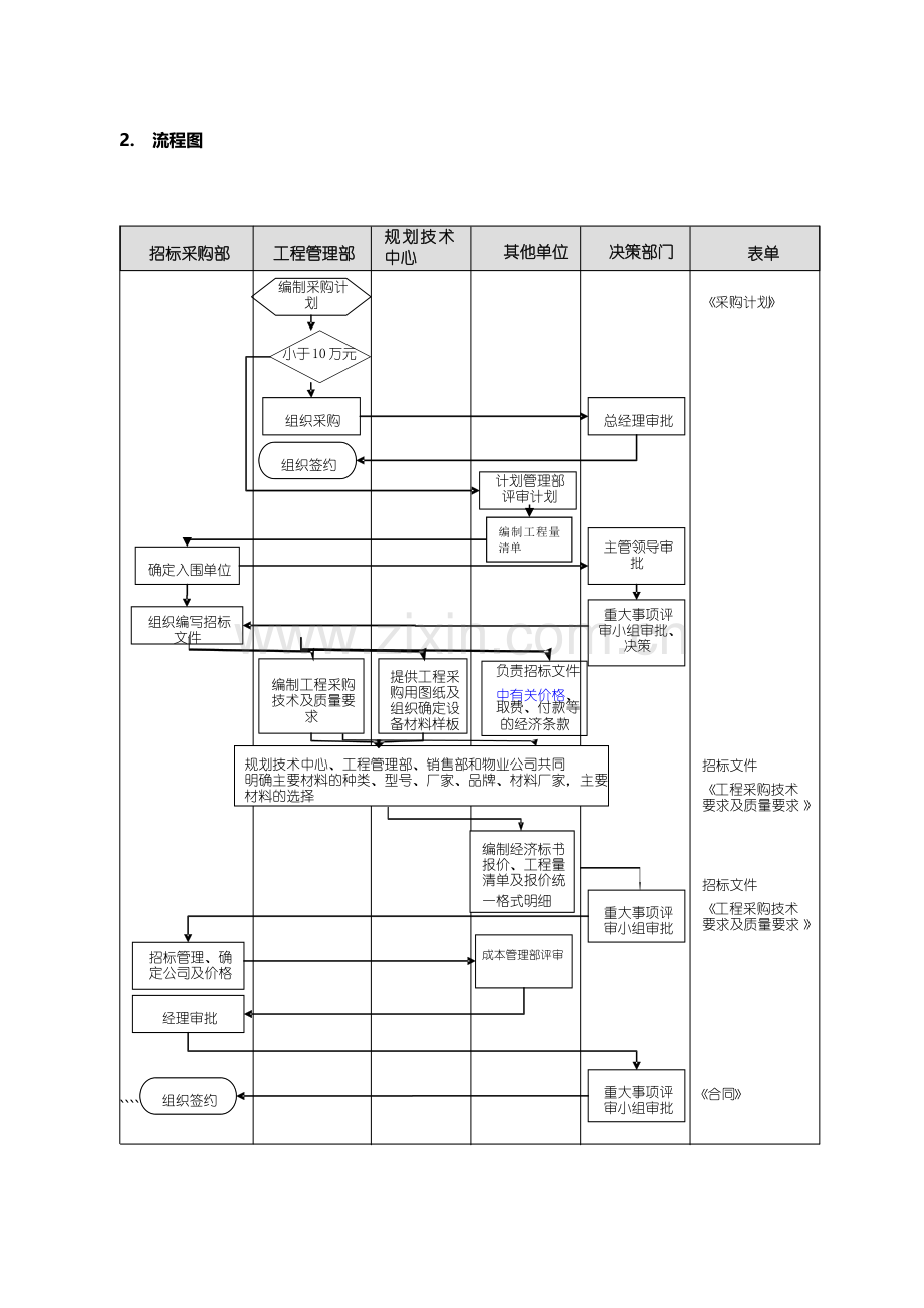 工程采购招投标管理流程.doc_第3页