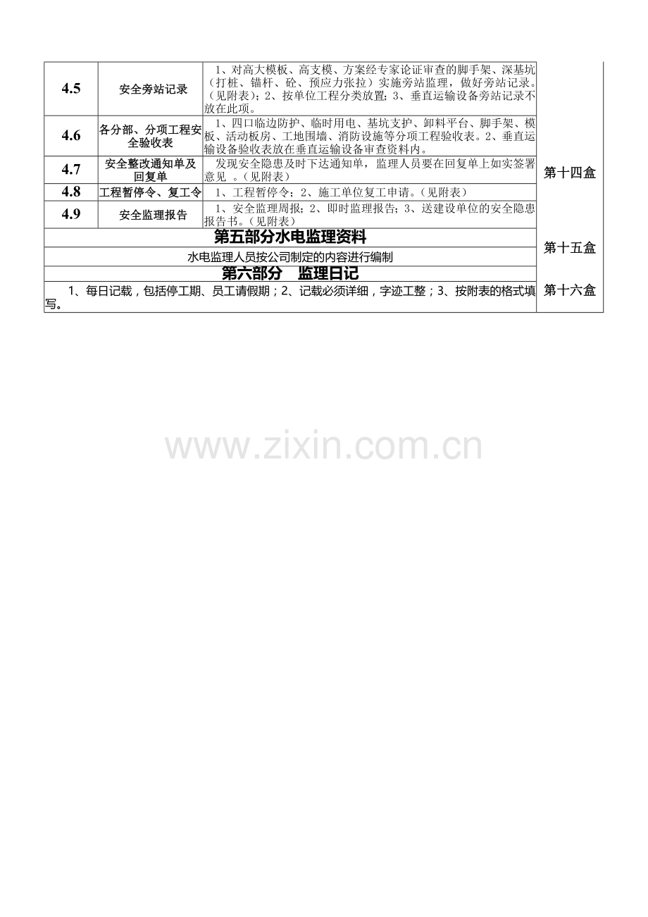 工程监理资料.doc_第3页