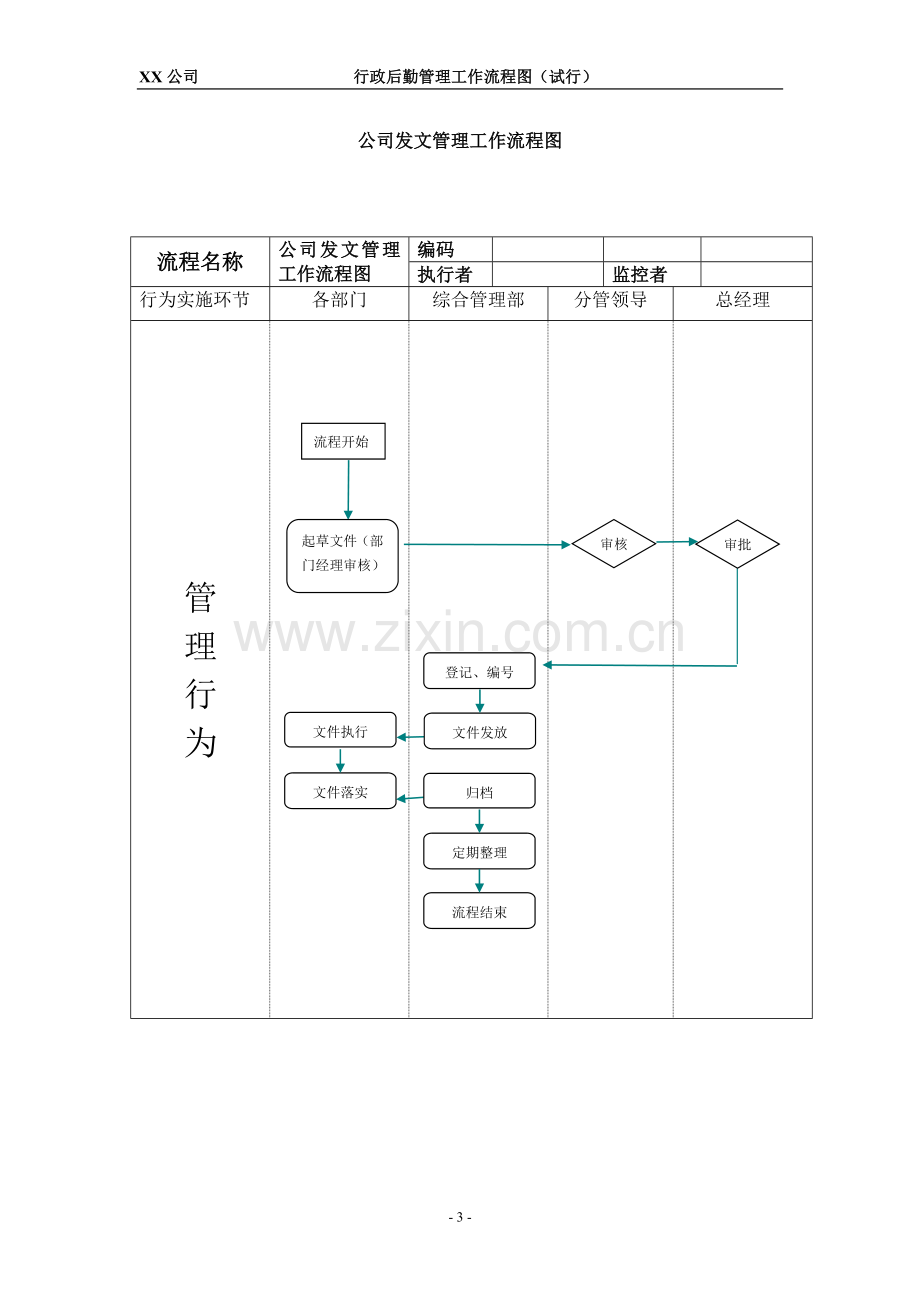 行政后勤管理工作流程图(试行).doc_第3页