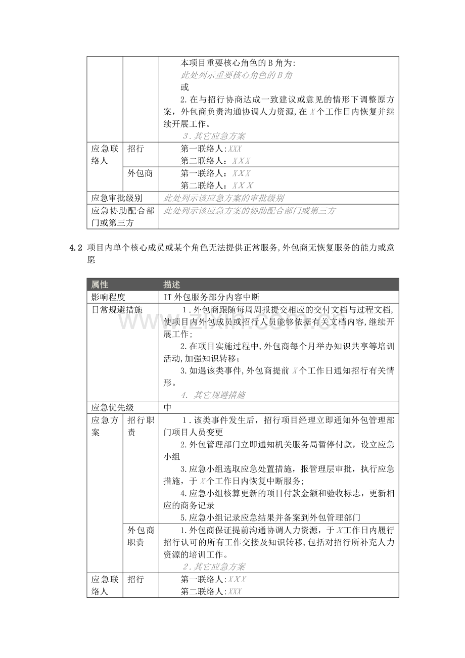 银行IT外包服务中断项目级应急响应预案(模板)模版.docx_第3页