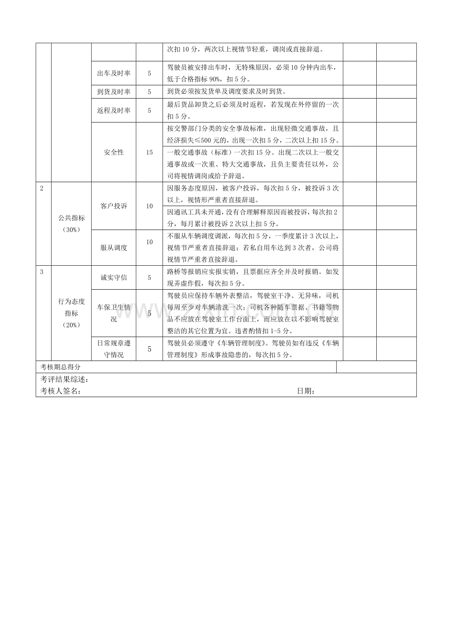 配送中心司机绩效工资方案.doc_第3页