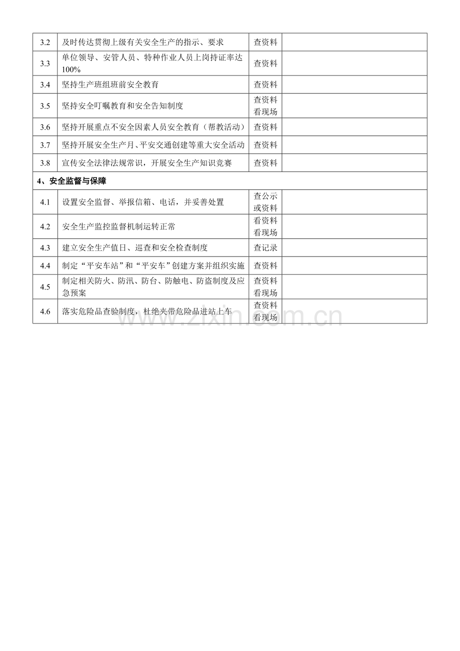 汽运公司安全生产检查督查表.doc_第2页