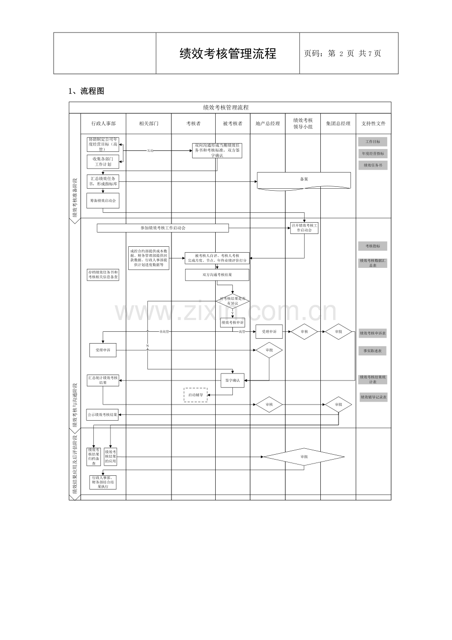 绩效考核管理流程.doc_第2页