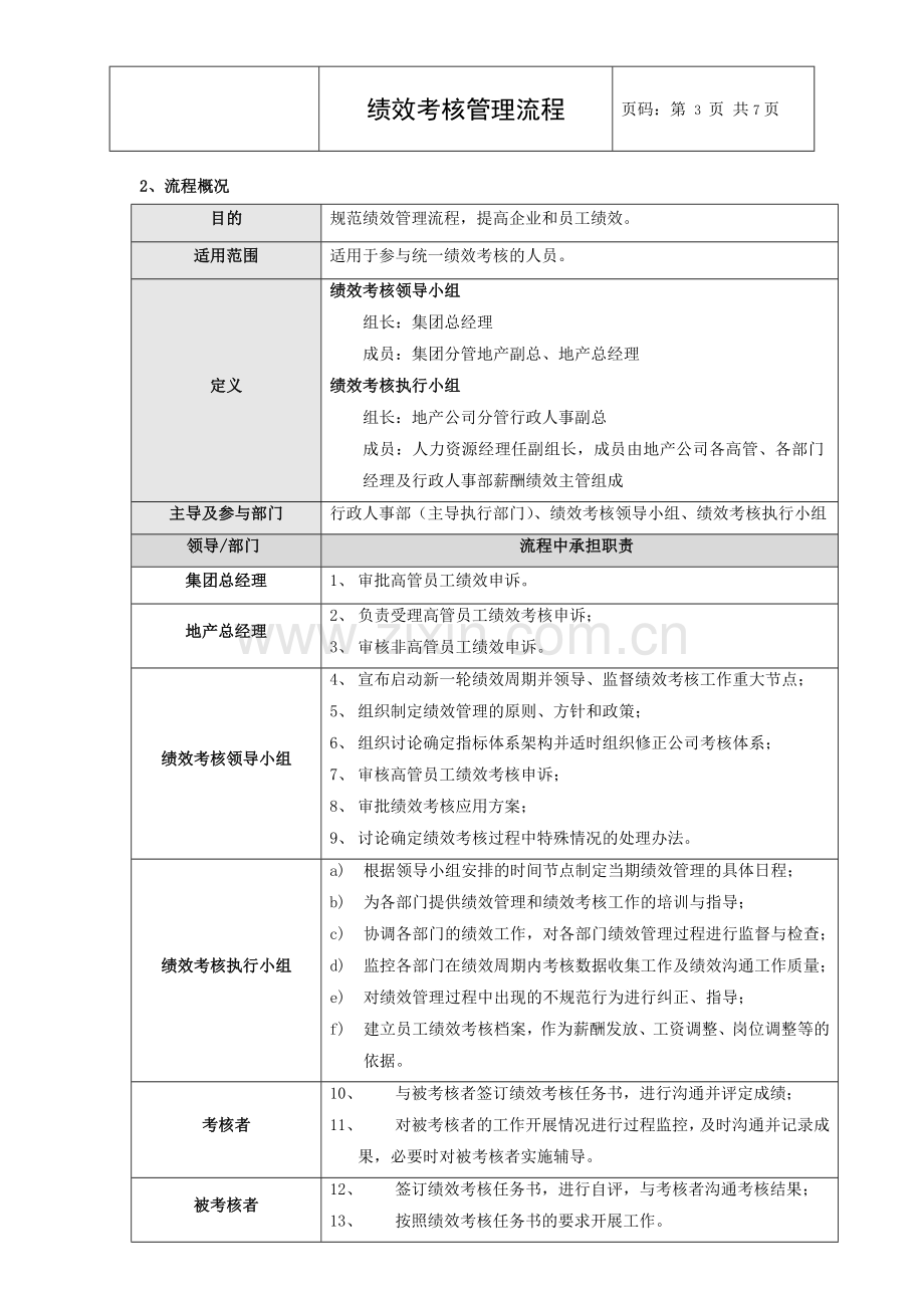 绩效考核管理流程.doc_第3页