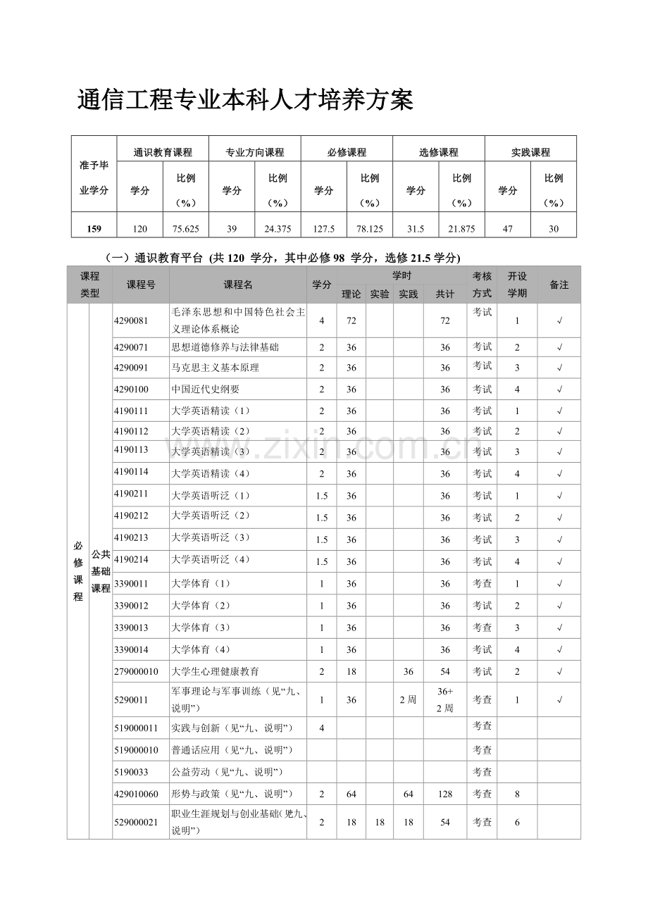 修改版2012年通信工程专业本科教学计划.doc_第1页