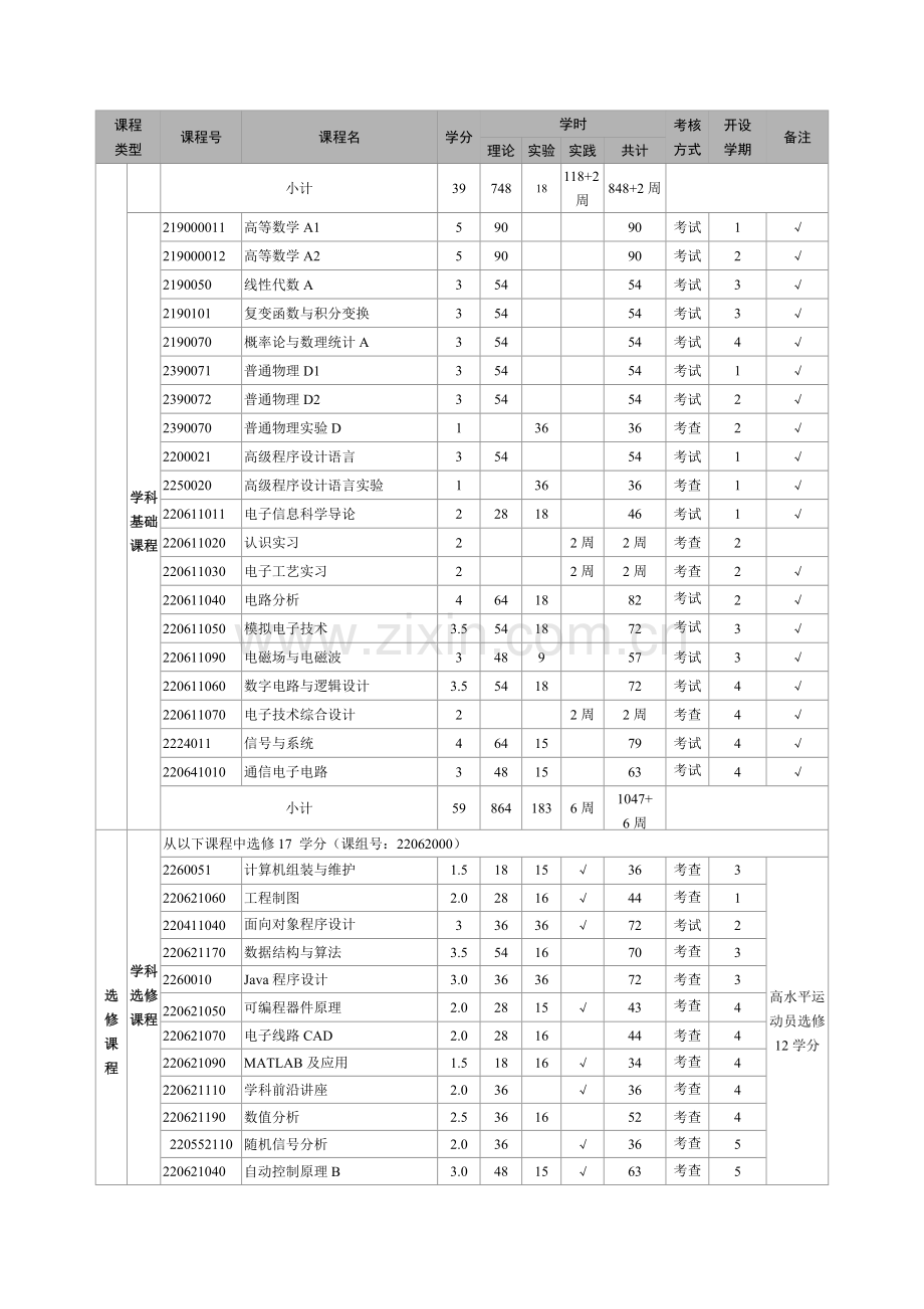 修改版2012年通信工程专业本科教学计划.doc_第2页