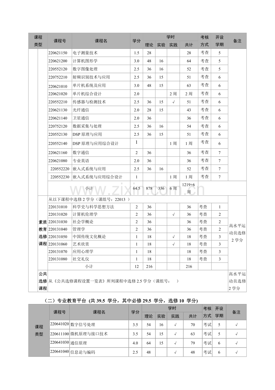 修改版2012年通信工程专业本科教学计划.doc_第3页