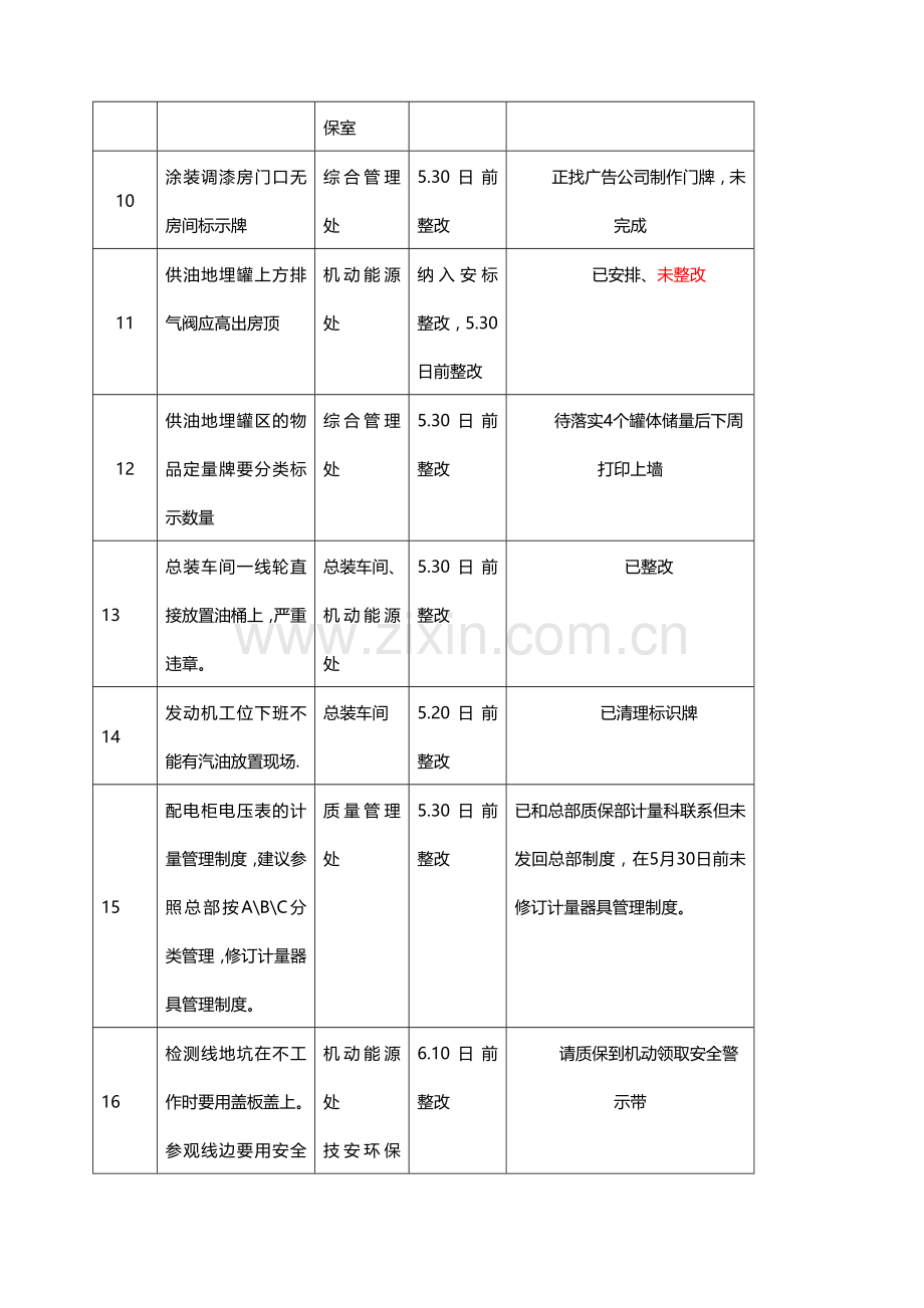 重庆公司安全生产周报(第十七期)5.25-5.29(2).doc_第3页