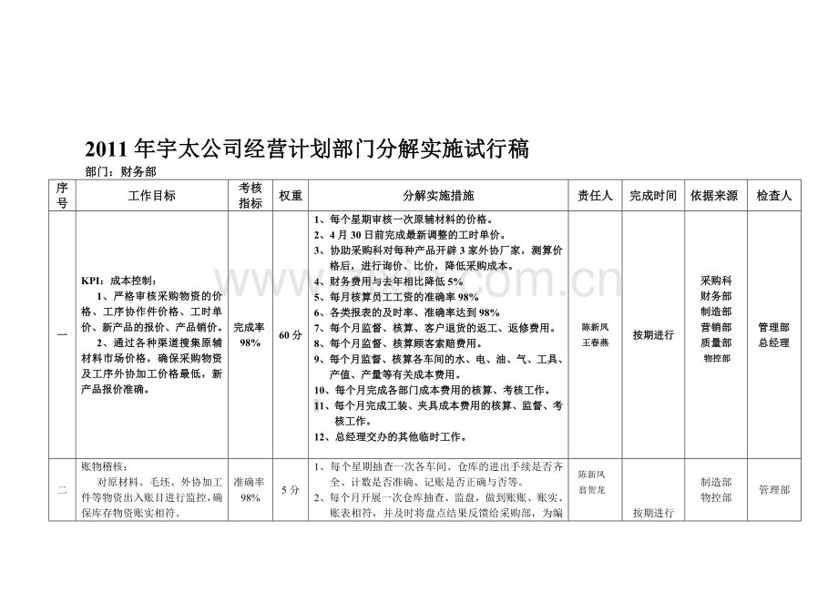 (财务部)2011年宇太公司经营计划部门分解实施计划.doc_第1页