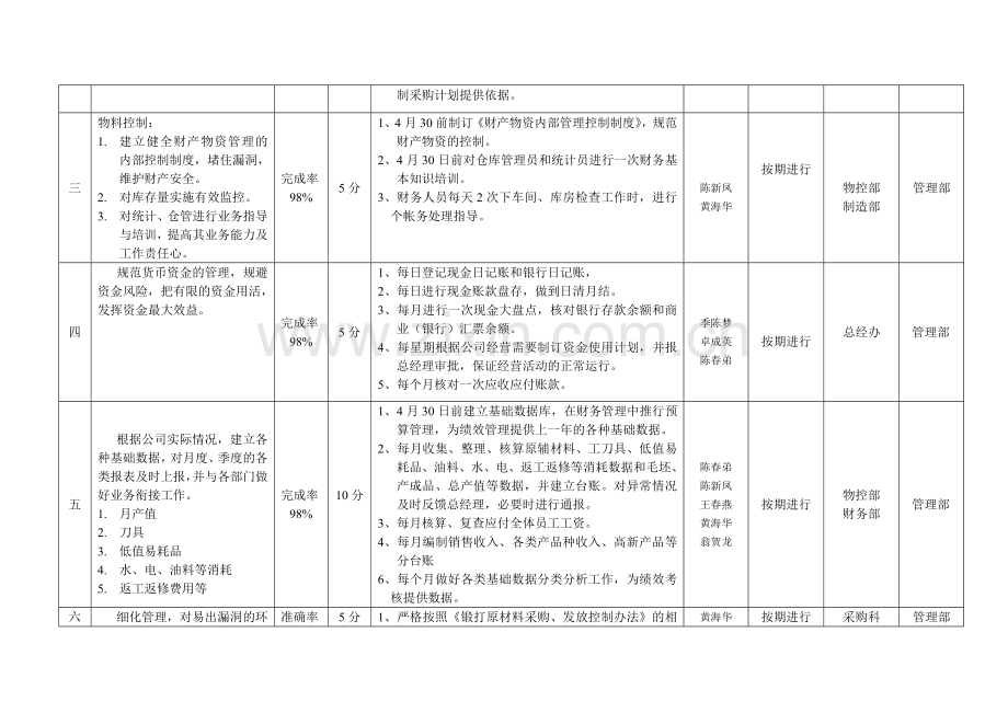 (财务部)2011年宇太公司经营计划部门分解实施计划.doc_第2页