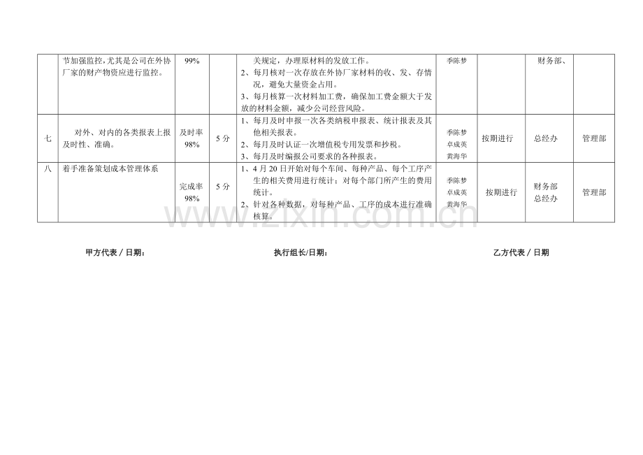 (财务部)2011年宇太公司经营计划部门分解实施计划.doc_第3页