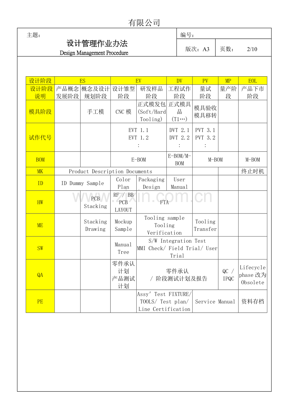 EVT-DVT-PVT-MP流程.doc_第2页