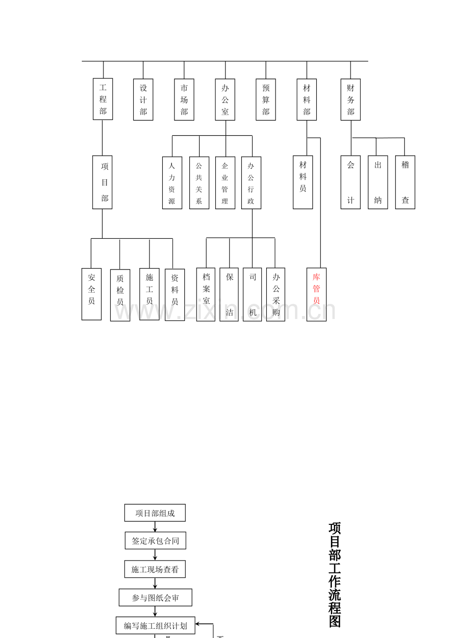 组织机构与工作流程图.doc_第2页