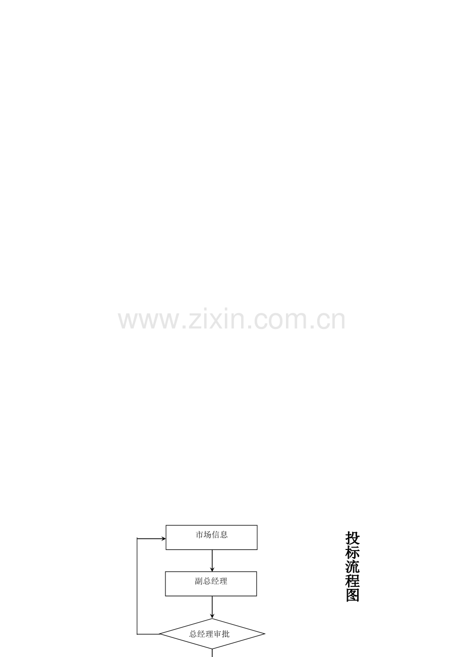 组织机构与工作流程图.doc_第3页