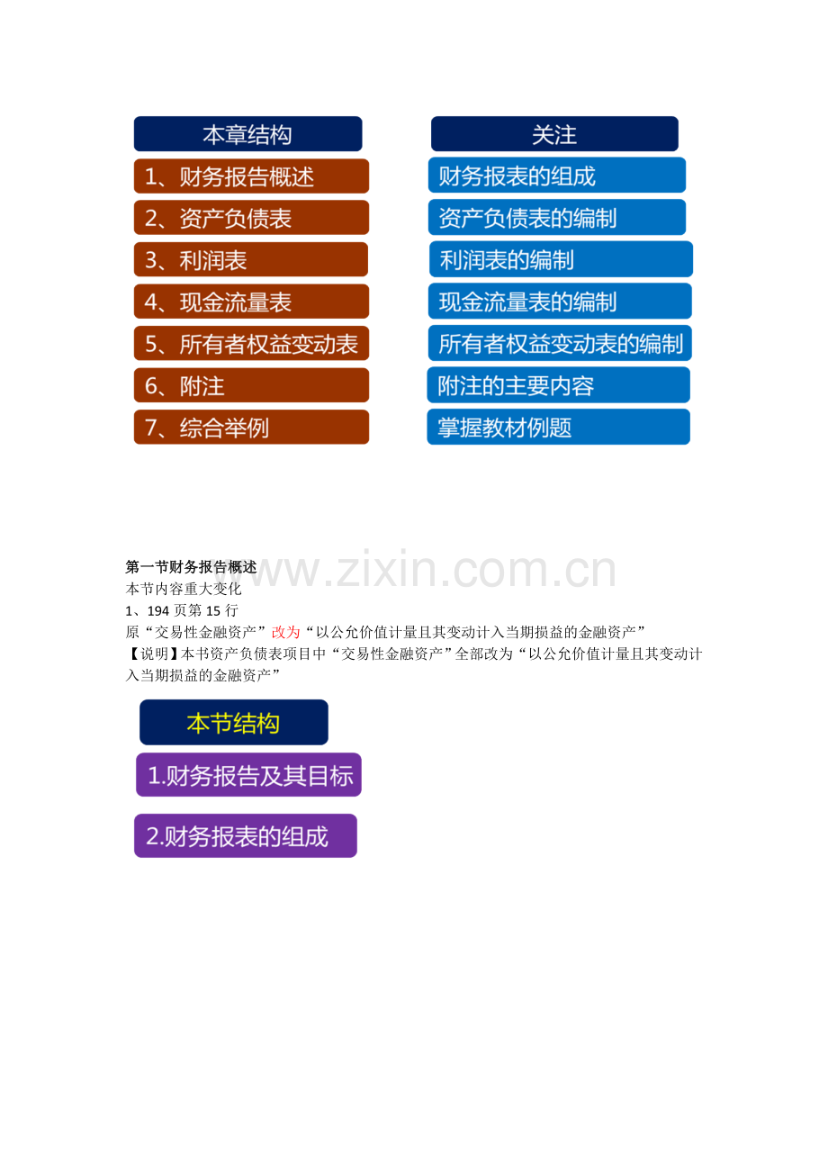 初级会计职称考试《初级会计实务》知识点：第7章-财务报告.doc_第2页