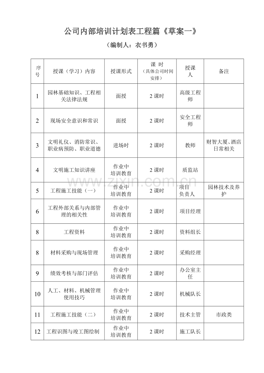 公司内训培训计划表.doc_第1页