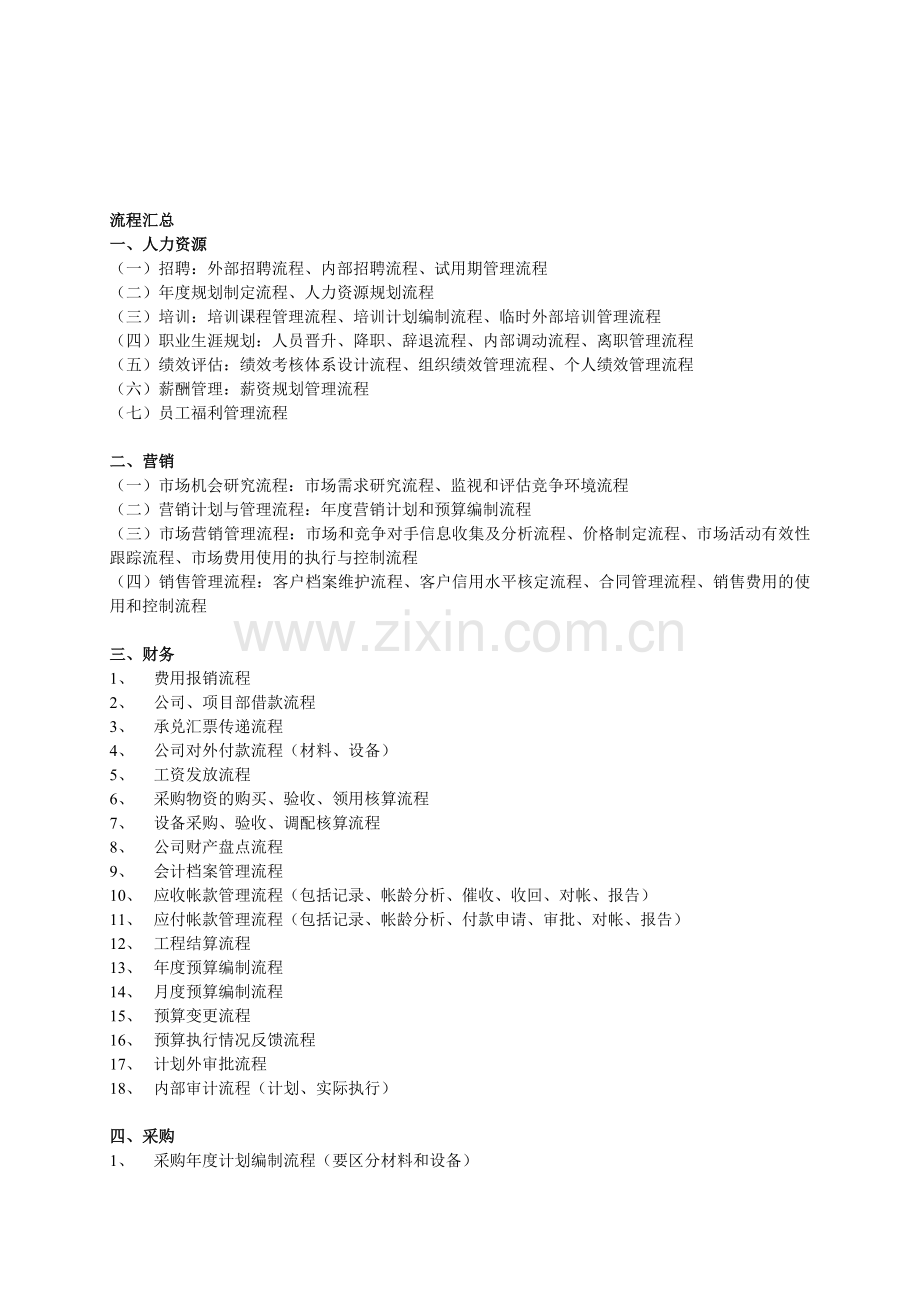 房地产项目管理流程汇总.doc_第1页