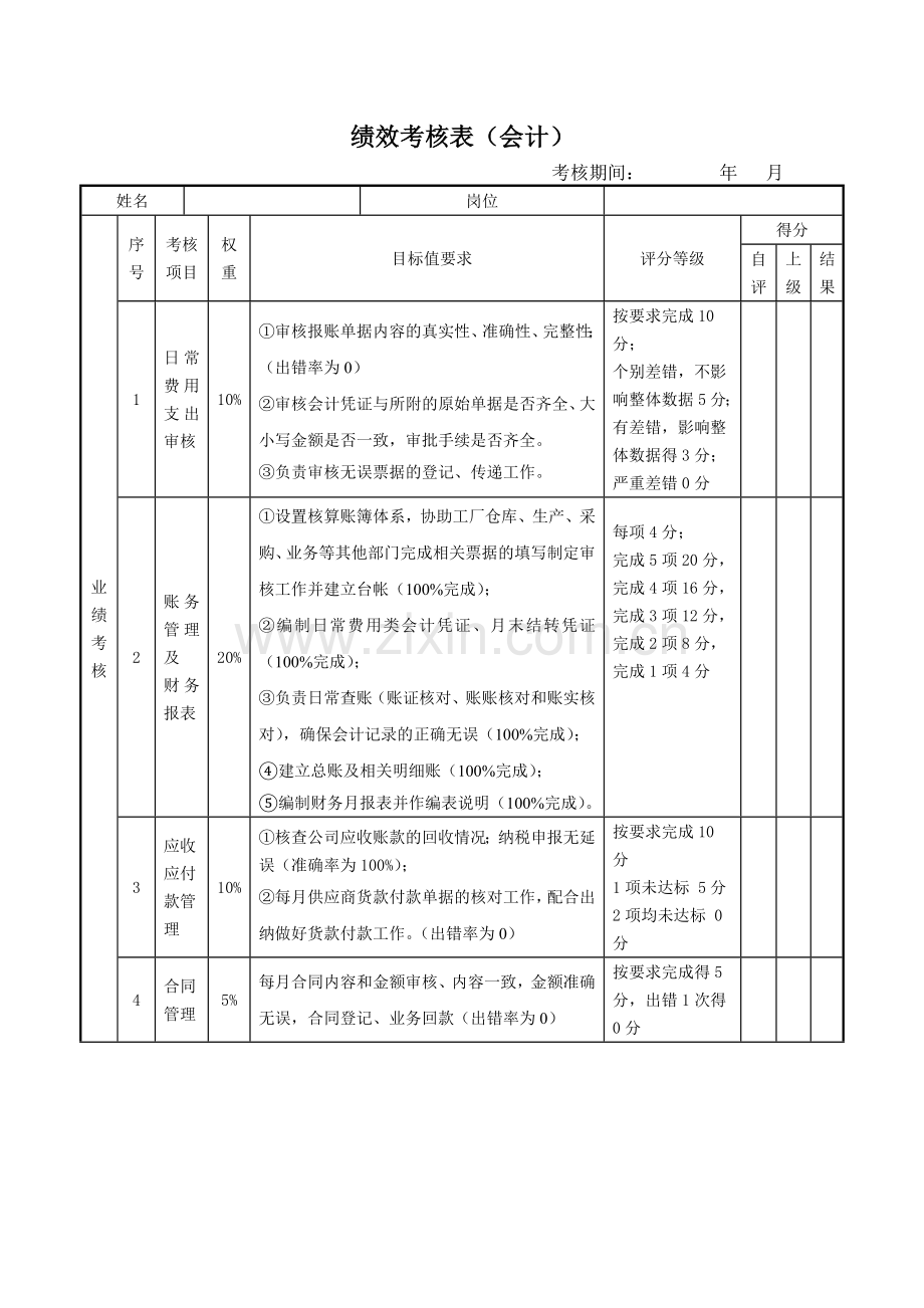 绩效考核表(会计).doc_第1页