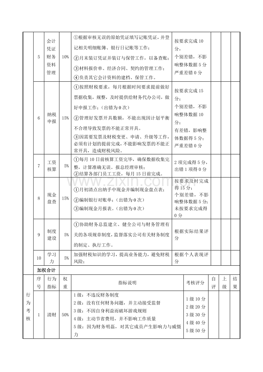 绩效考核表(会计).doc_第2页