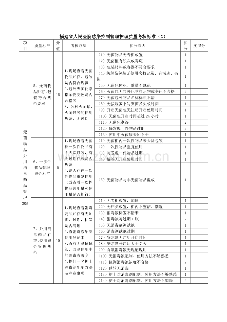 医院感染控制管理护理质量考核标准.doc_第3页