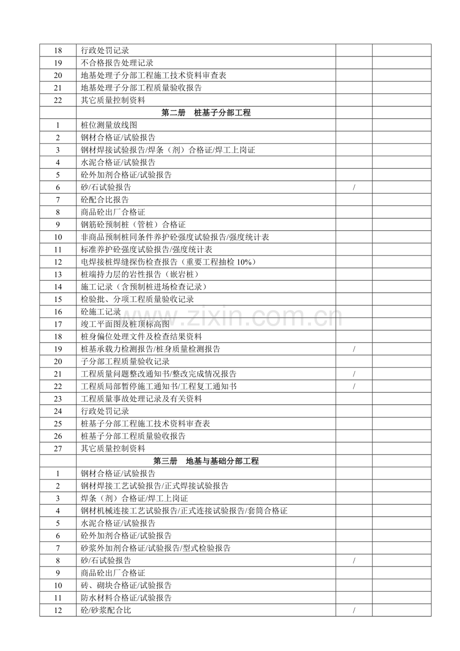 单位(子单位)工程竣工验收文件和资料目录(小表).doc_第2页