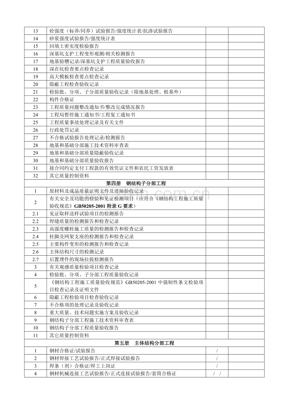 单位(子单位)工程竣工验收文件和资料目录(小表).doc_第3页