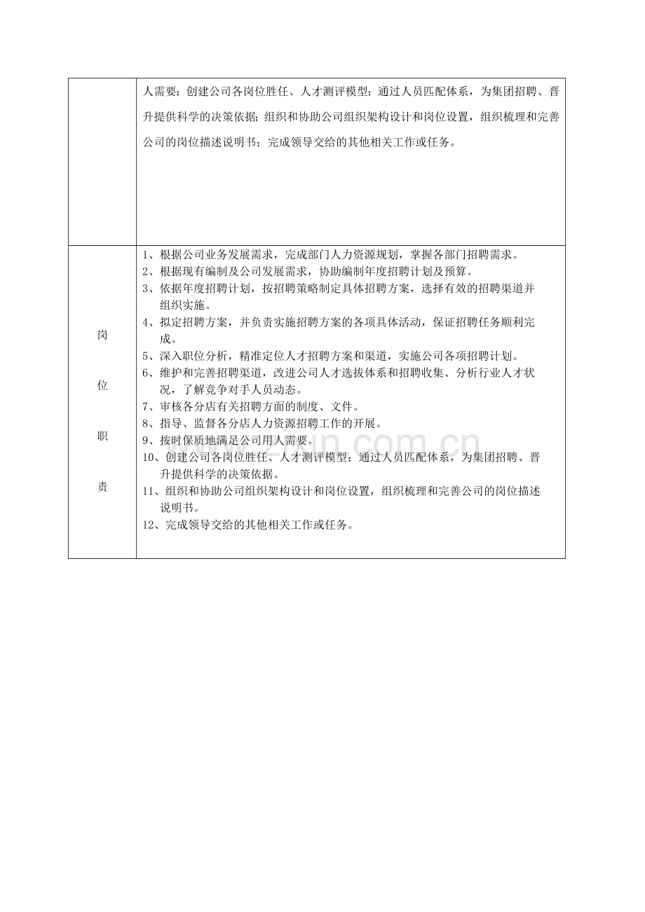 人力资源部招聘主管职务说明书-(1).doc_第2页