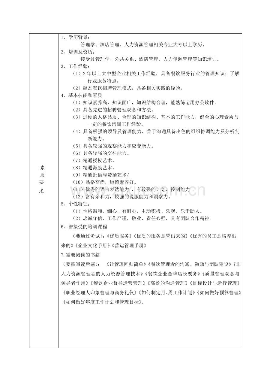 人力资源部招聘主管职务说明书-(1).doc_第3页