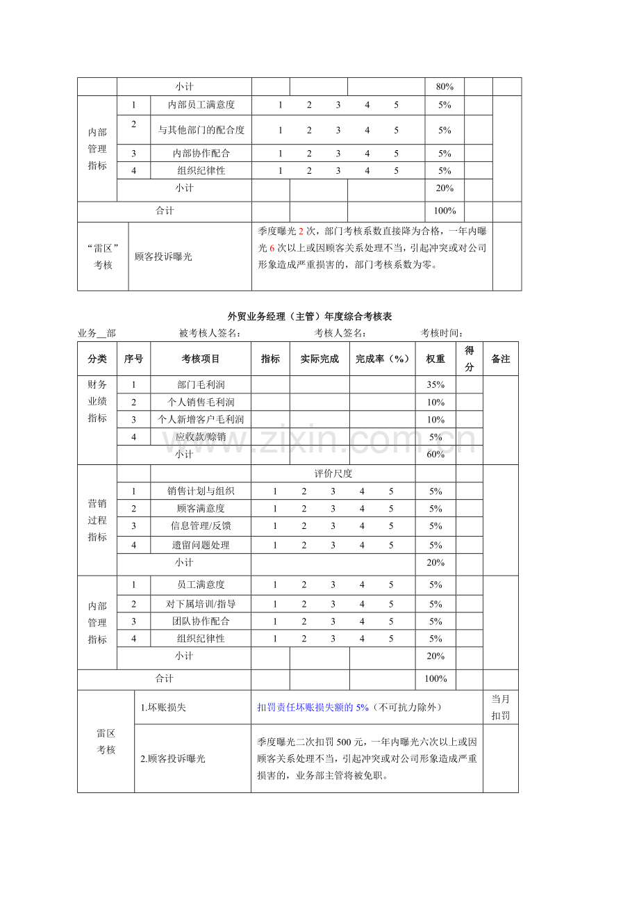 外贸业务人员绩效考核方案-2.doc_第2页