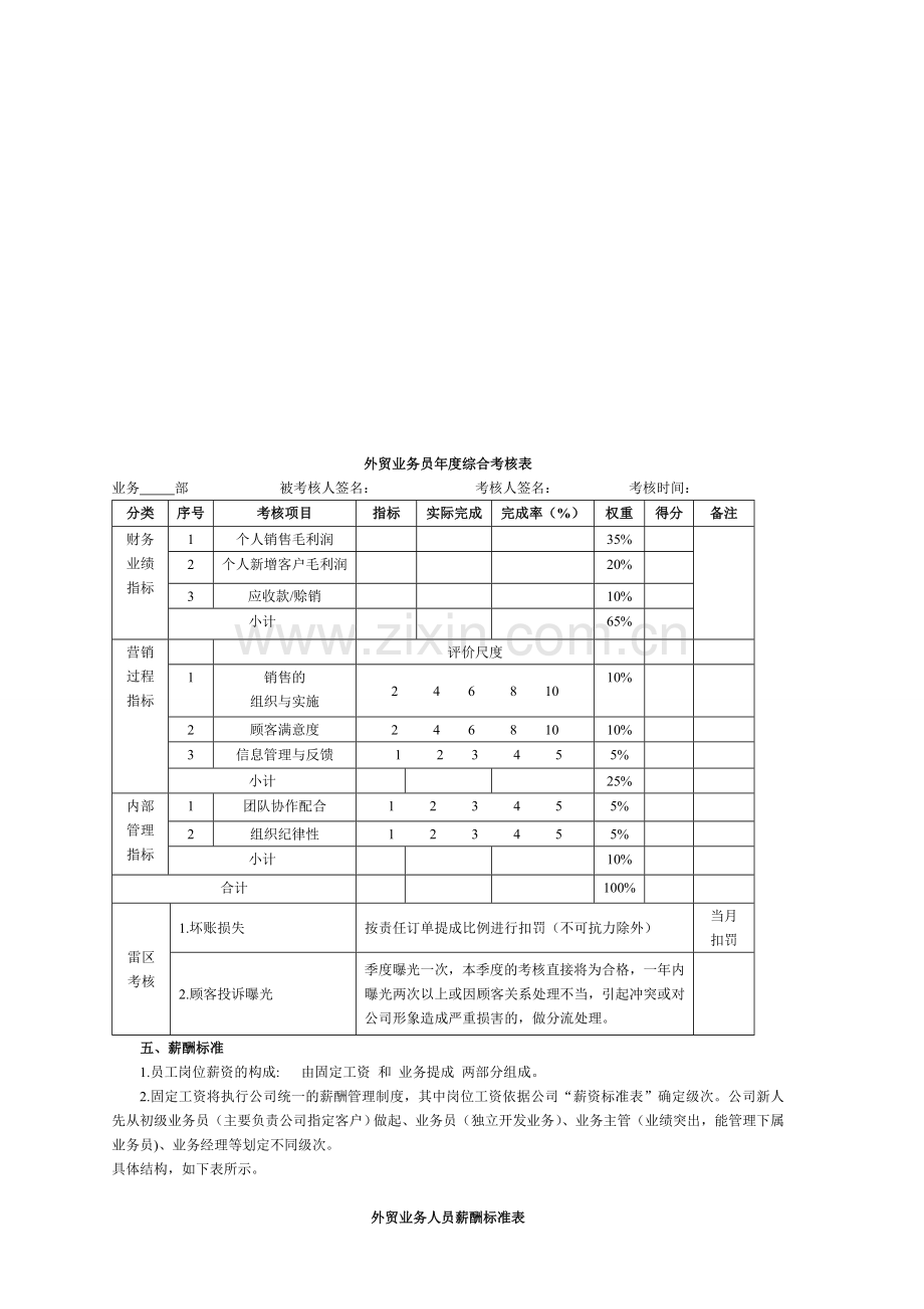 外贸业务人员绩效考核方案-2.doc_第3页