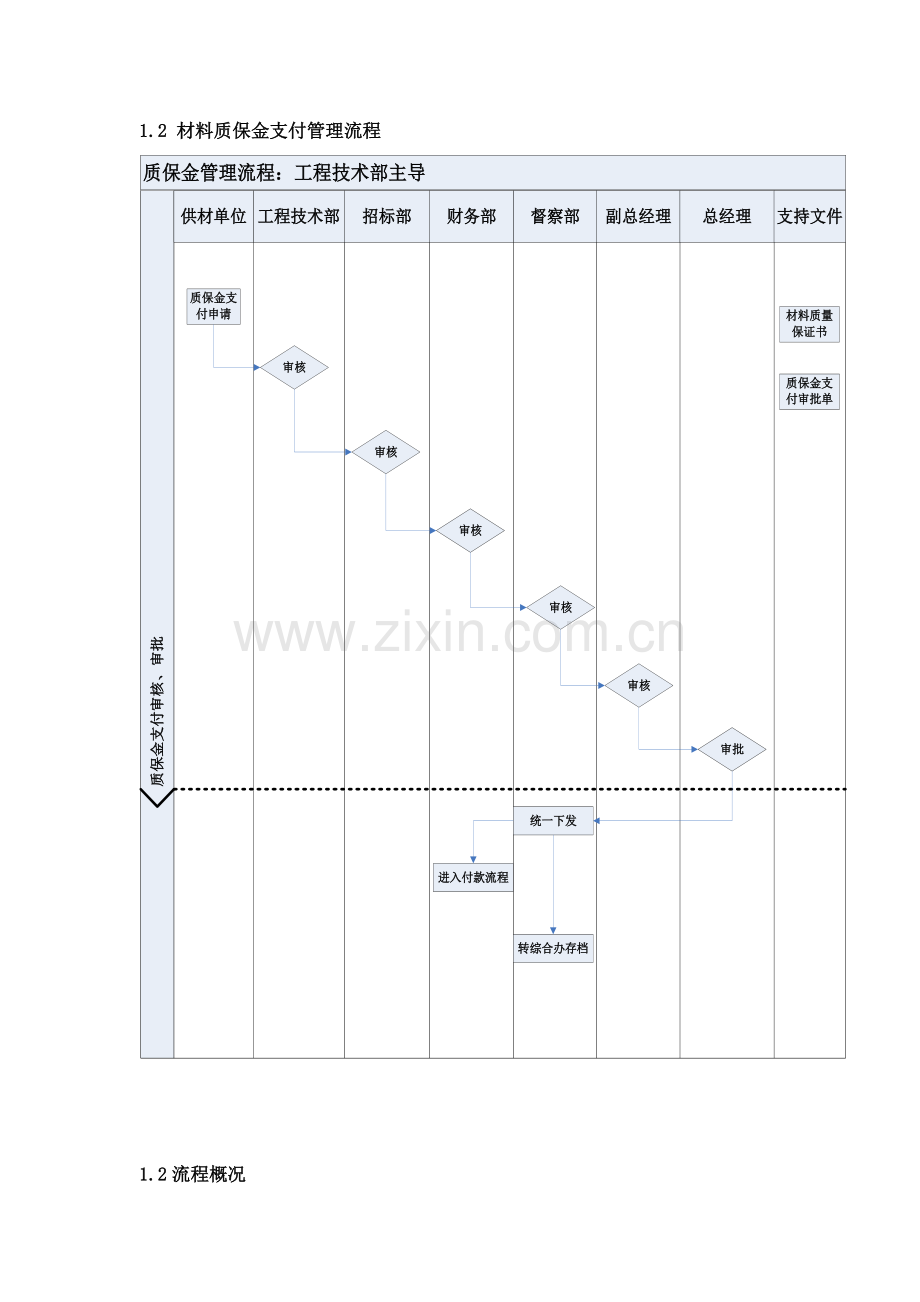 房地产企业质保金管理流程图.doc_第2页