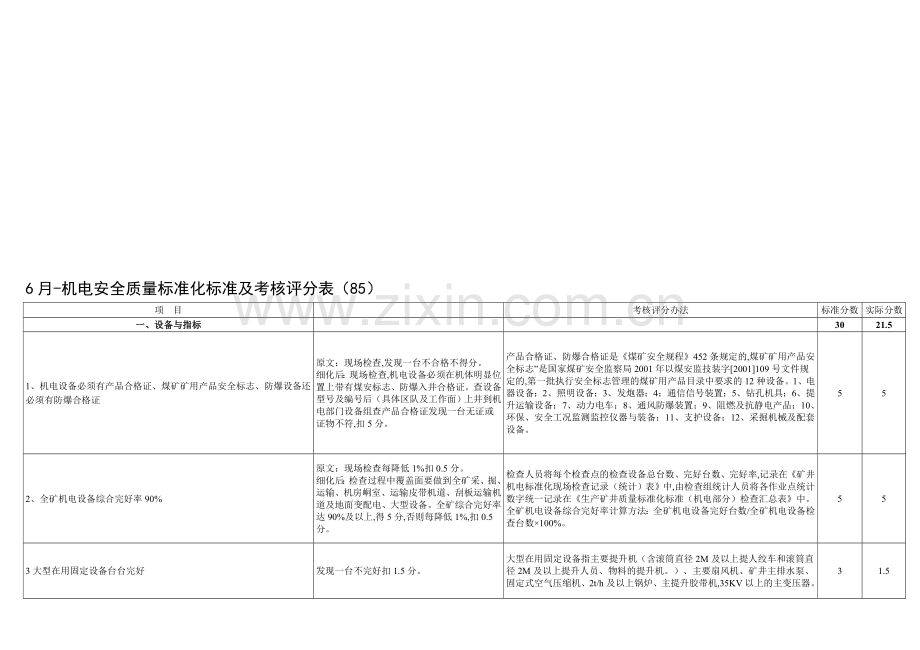 6月-机电安全质量标准化标准及考核评分表.doc_第1页