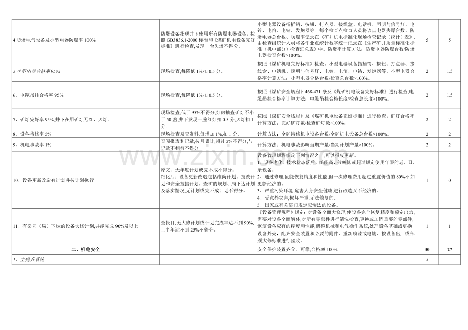 6月-机电安全质量标准化标准及考核评分表.doc_第2页