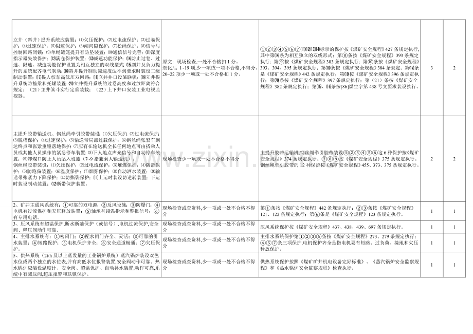 6月-机电安全质量标准化标准及考核评分表.doc_第3页