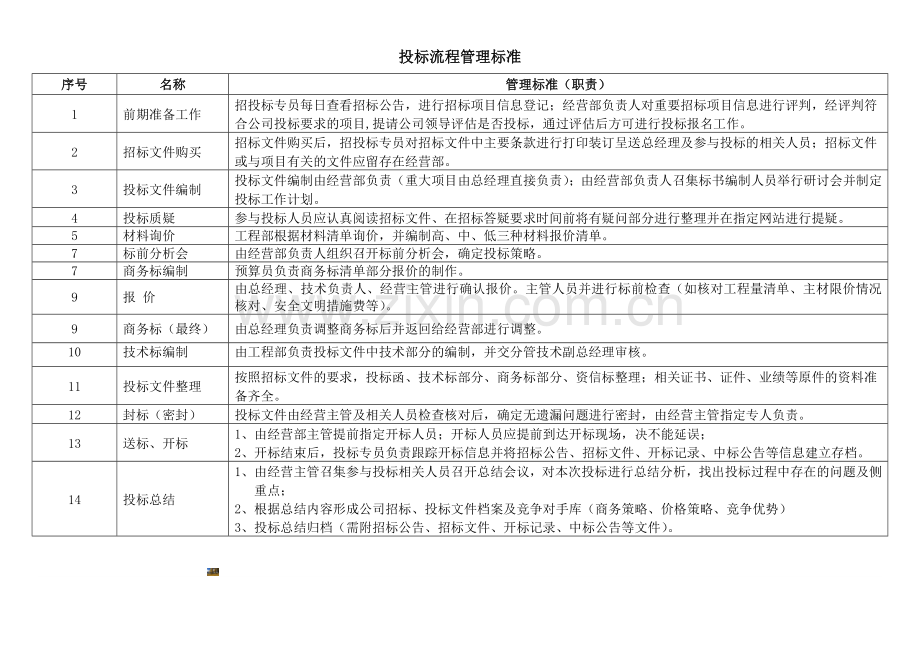 公司投标工作流程.doc_第2页