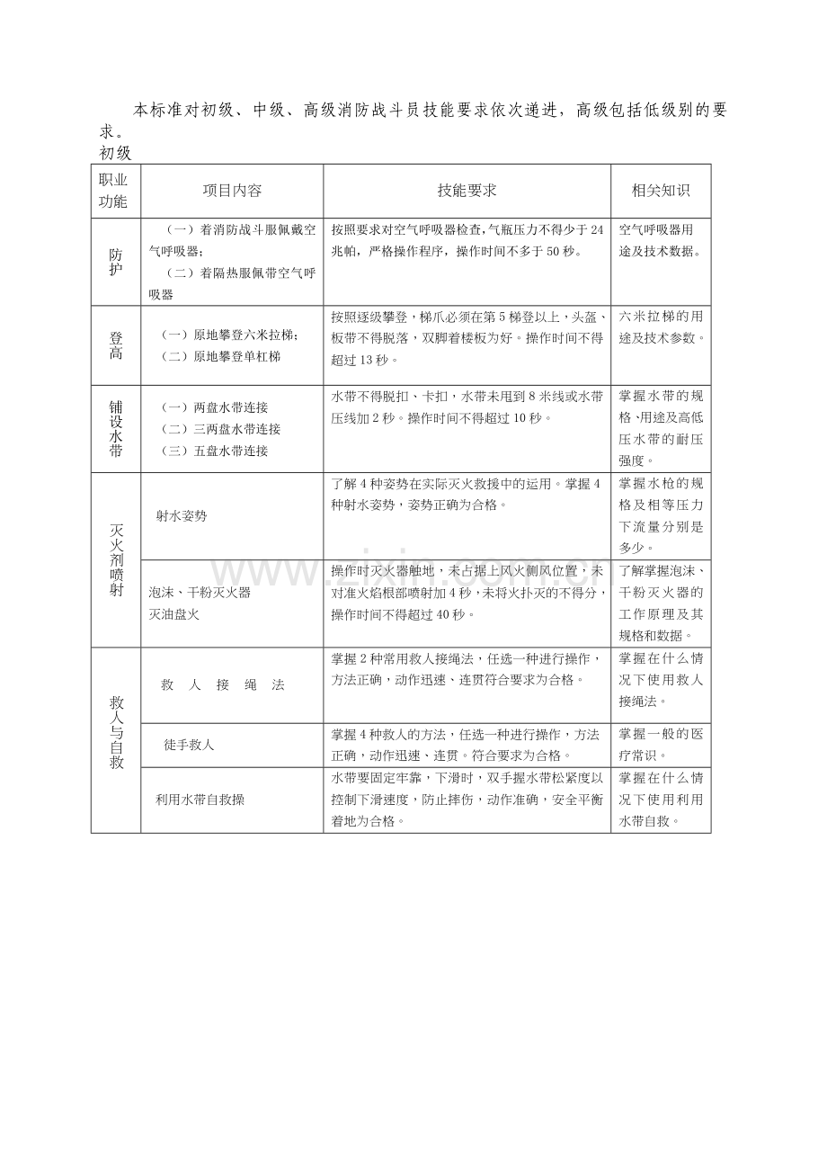 注意事项及考核标准.doc_第2页