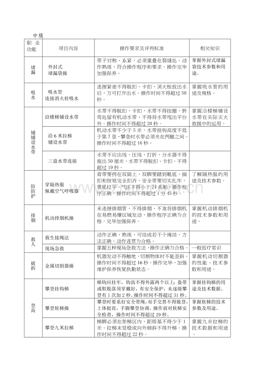 注意事项及考核标准.doc_第3页