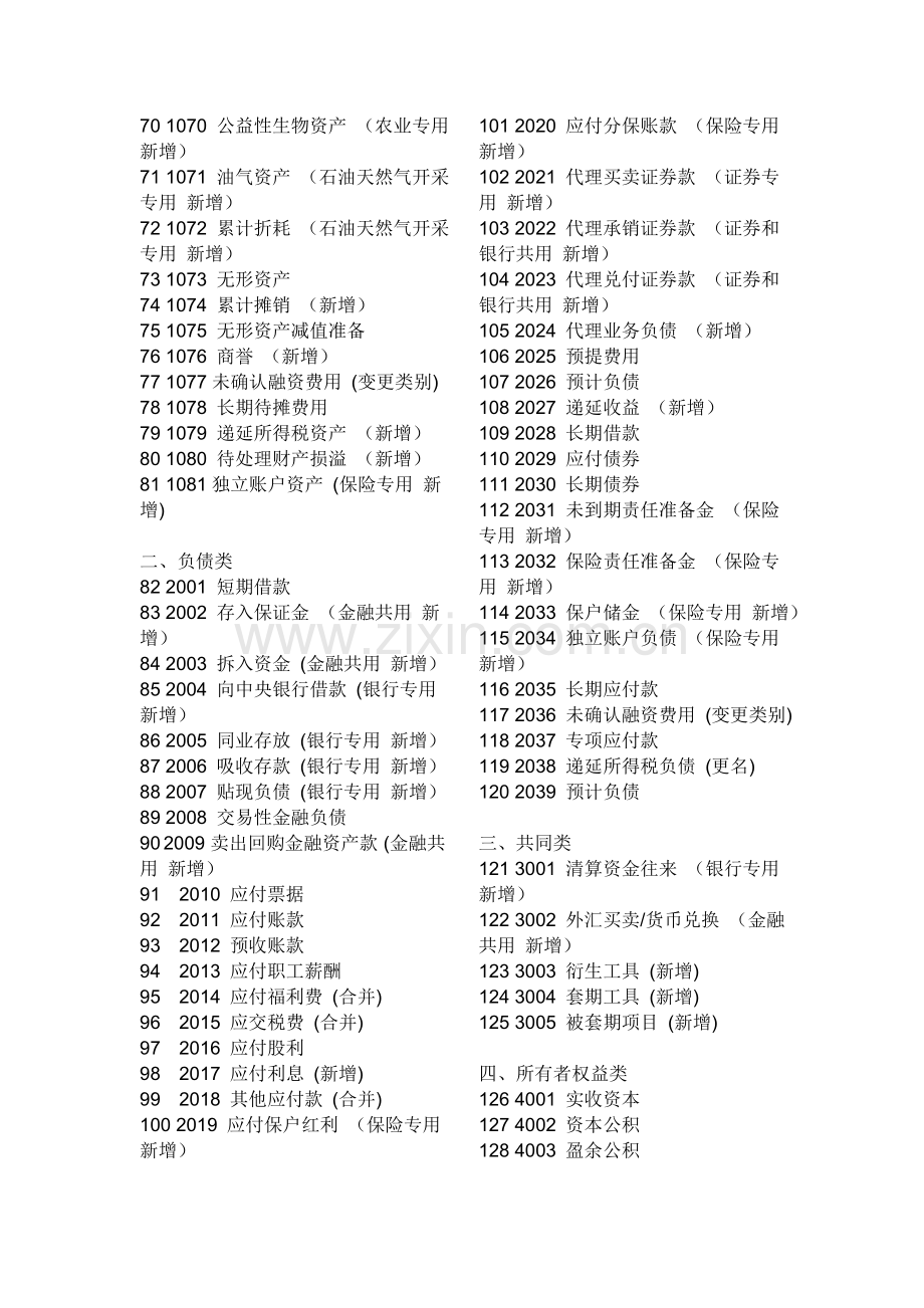 会计科目分类(新).doc_第2页