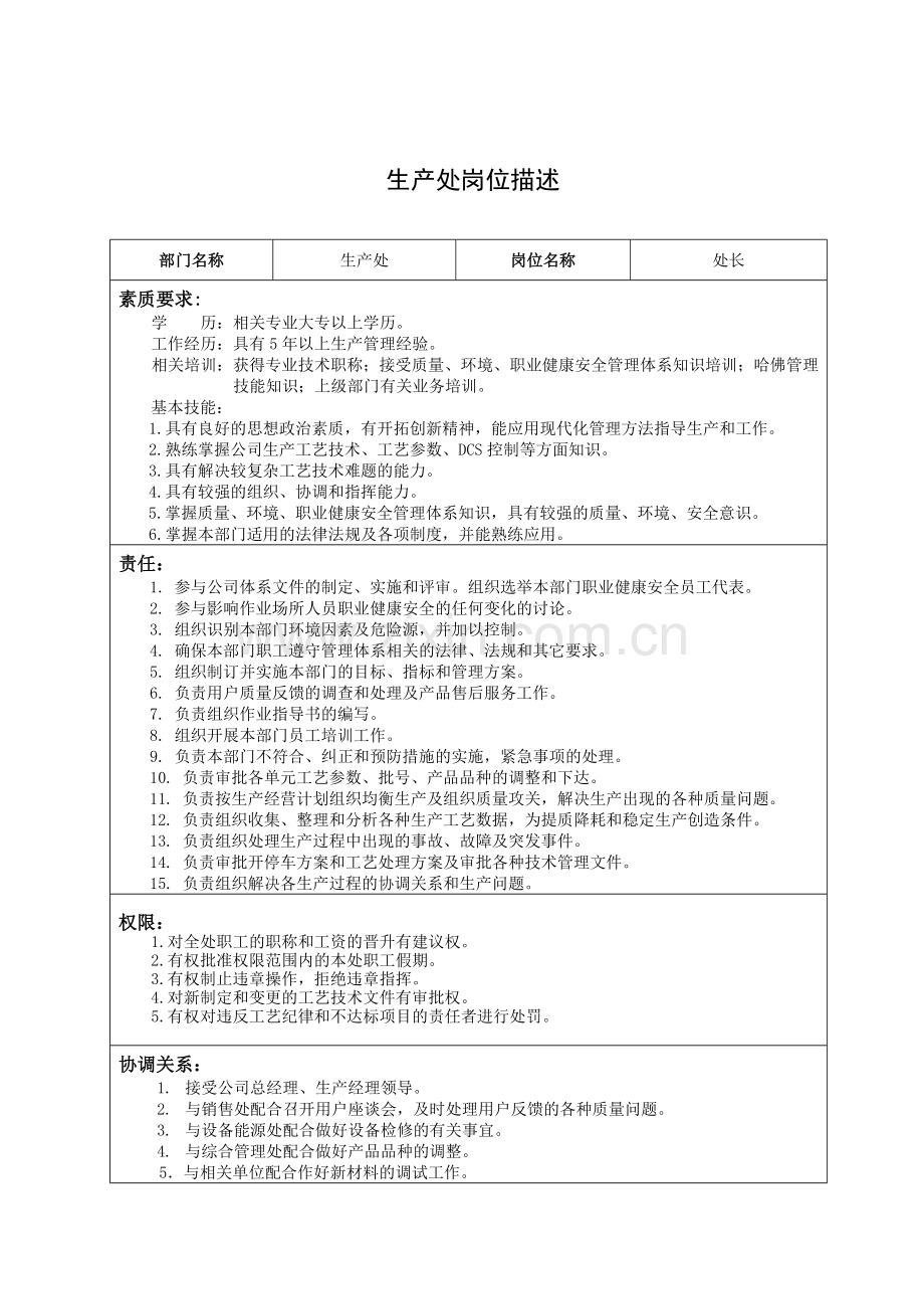 生产处岗位描述03[1].doc_第2页