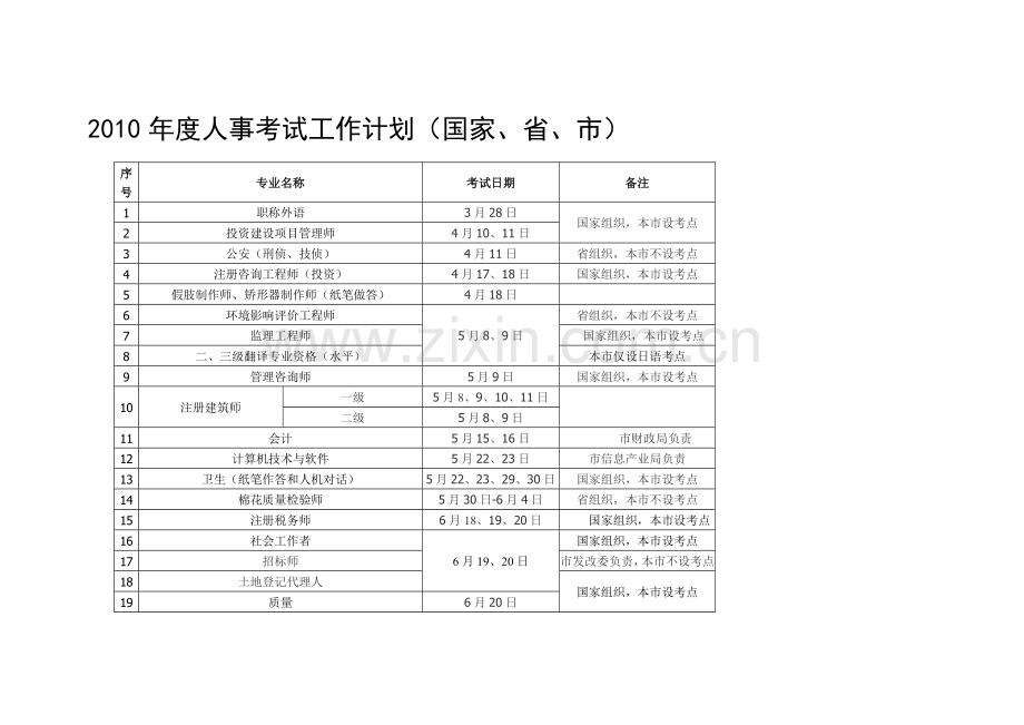 2010年度人事考试工作计划.doc_第1页