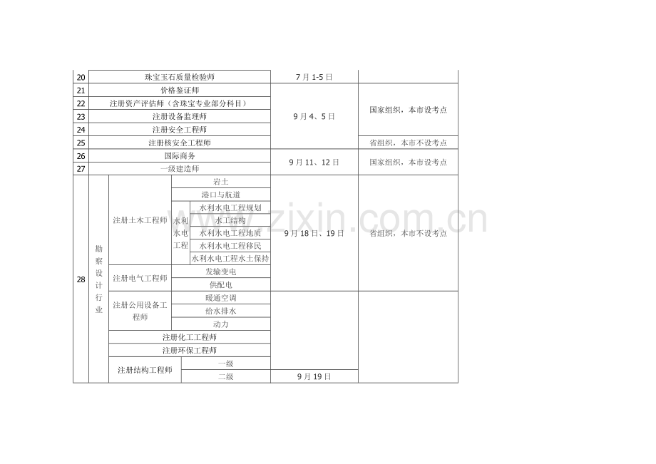 2010年度人事考试工作计划.doc_第2页