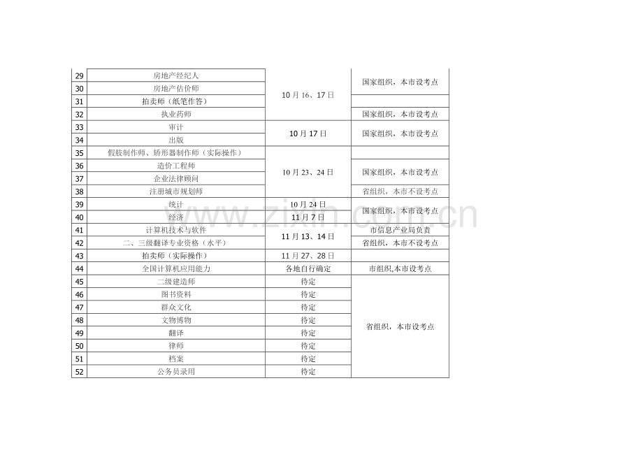 2010年度人事考试工作计划.doc_第3页