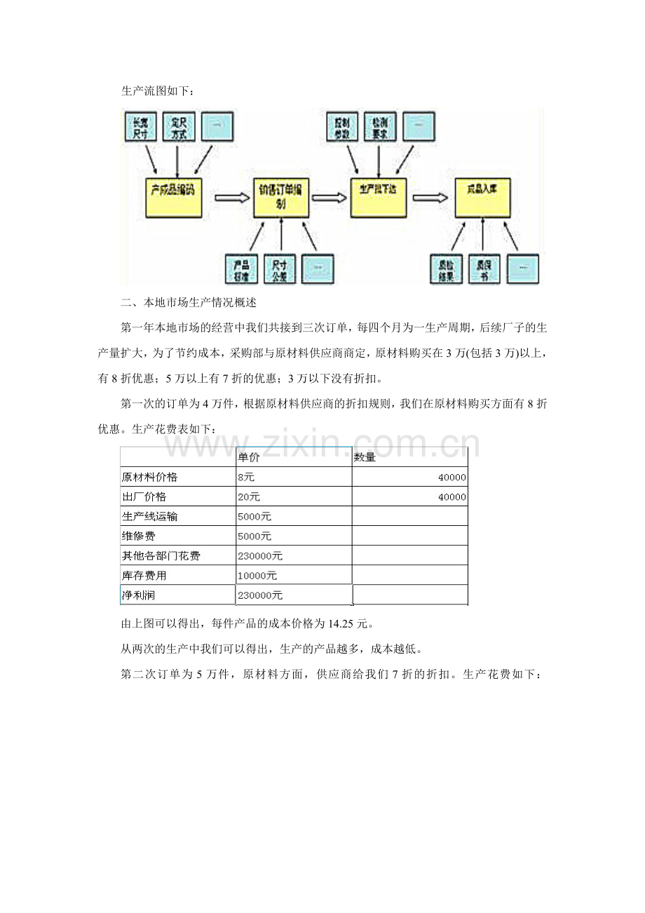 erp沙盘实验生产总监报告.doc_第2页