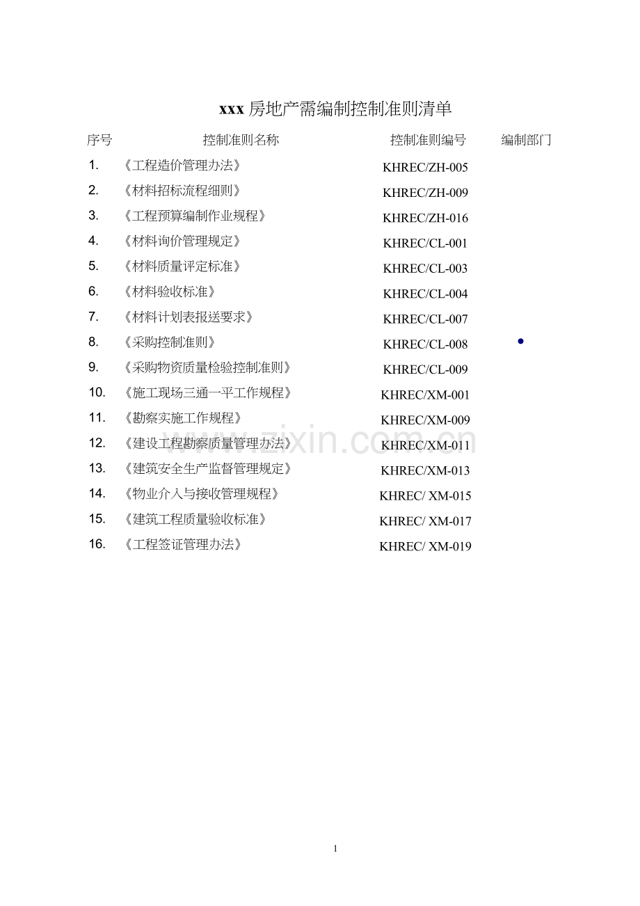 房地产公司需编制控制准则清单模版.doc_第1页