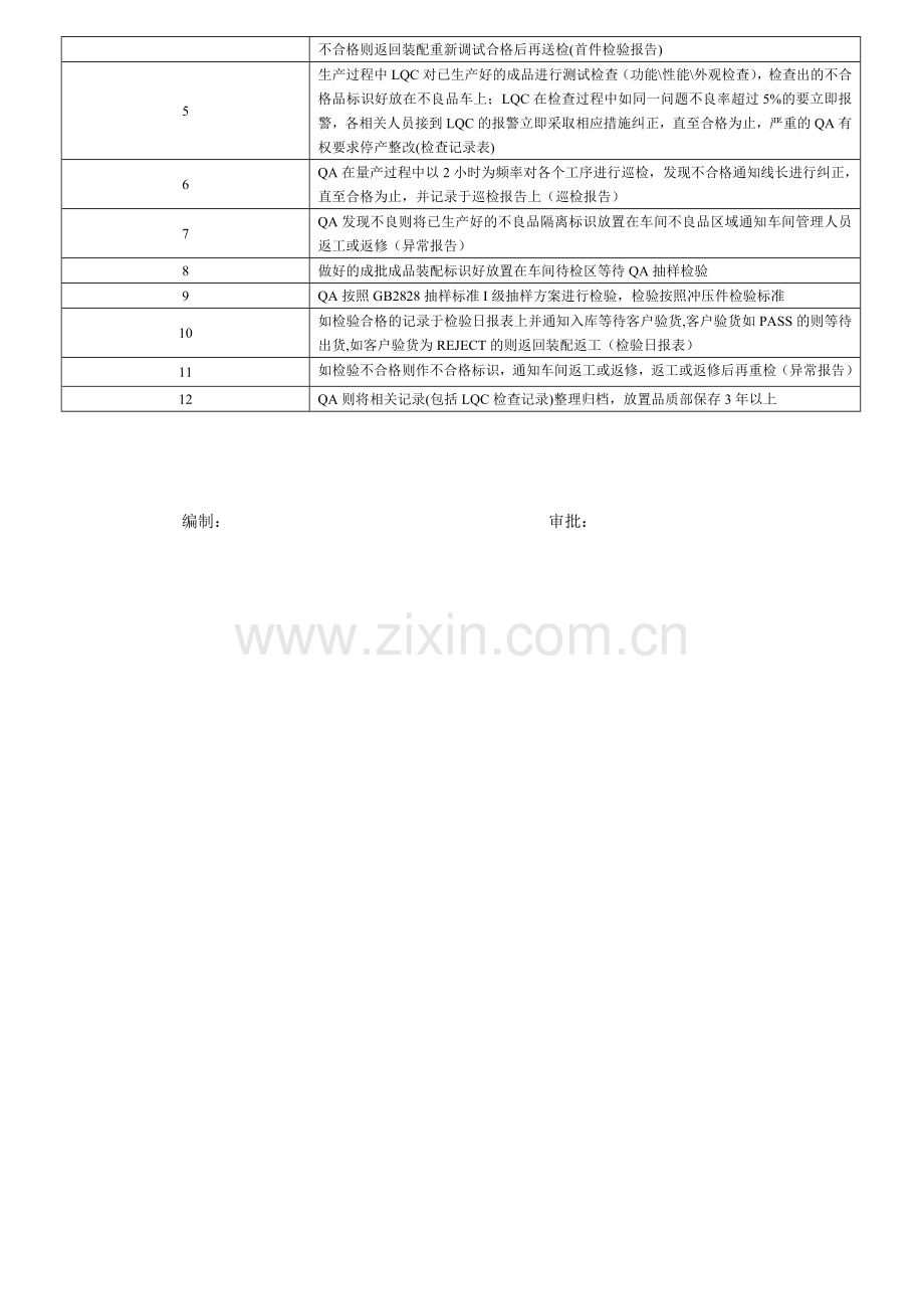 装配车间成品质量检验控制流程.doc_第2页